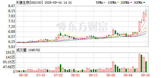 按天股票配资 养殖板块大幅上涨 天康生物涨停！机构看好板块迎配置良机