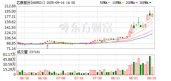 外盘开户配资 重大资产重组！A股公司刚刚公告！AI产业链集体爆发