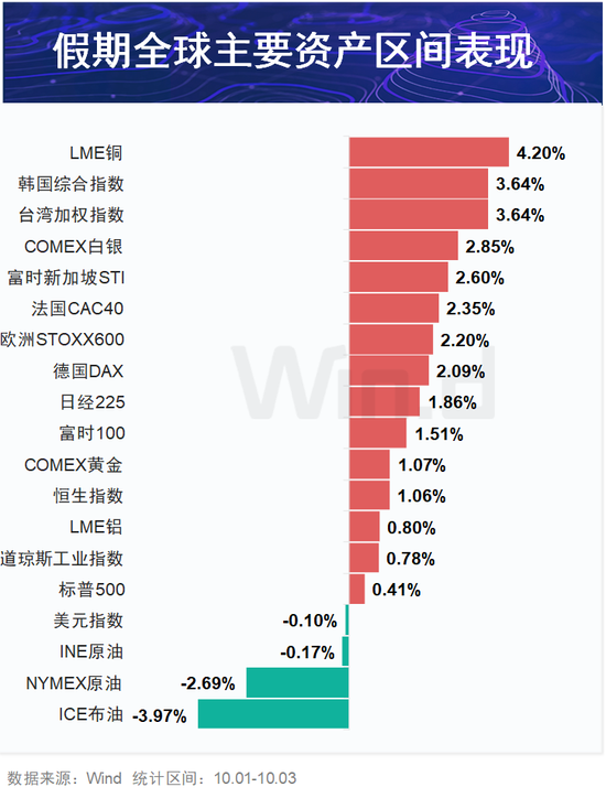 配资世界门户首页 假期过半，金融圈必看10大重磅